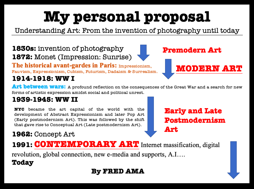 My personal proposal Understanding Art: From the invention of photography until today